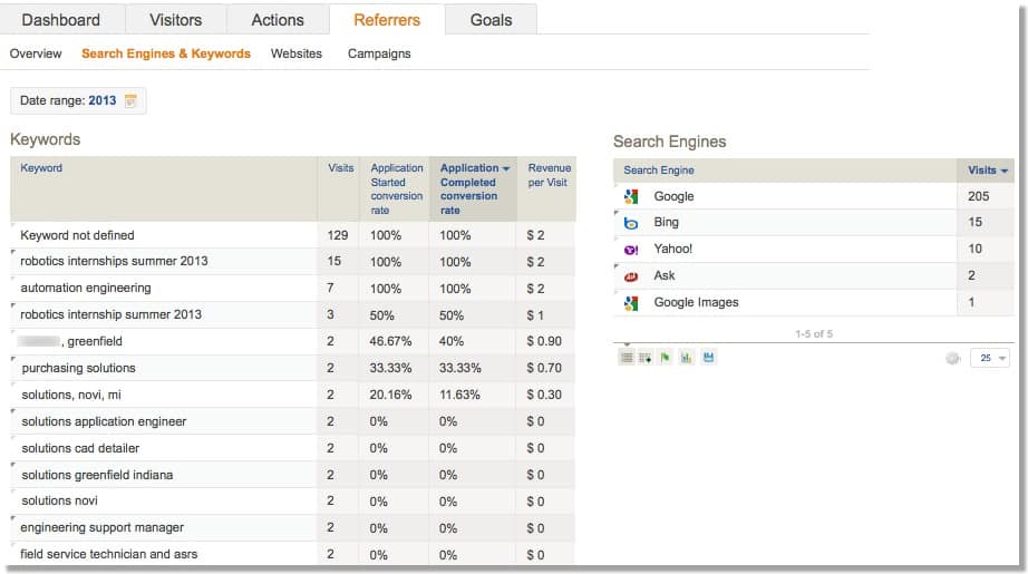  Applicant Tracking System Keyword Analytics