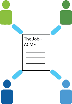 Job-oriented recruiting software