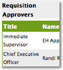 Job Requisition Management Approval Layers