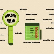 employer brand assessment