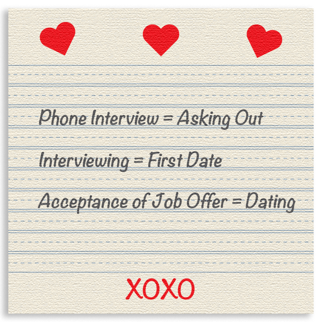 Acceptance of Job Offer equals love onboarding leads to love