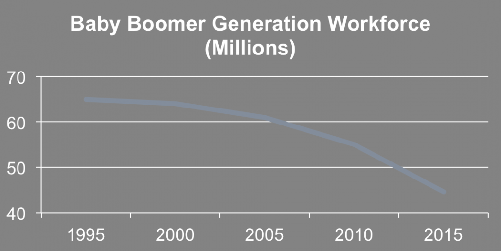 baby boomer talent decline