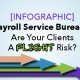 Payroll Service Bureaus | HR Technology
