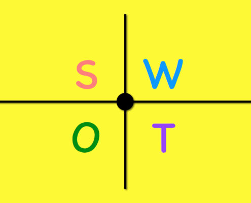 New Hire Onboarding | SWOT Analysis