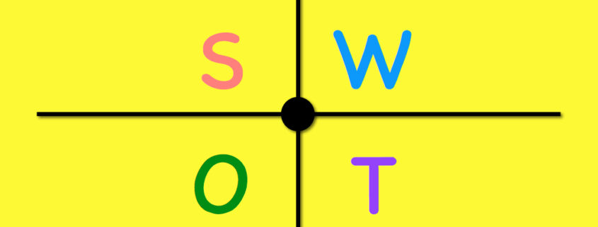 New Hire Onboarding | SWOT Analysis