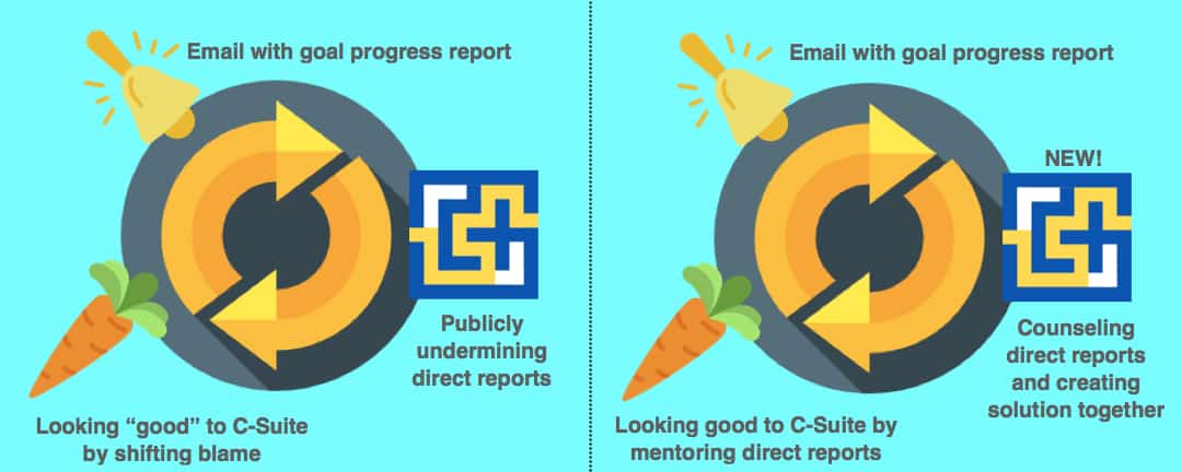 Improved Habit Loop | Employer | ExactHire