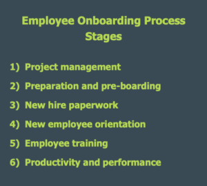 Employee Onboarding Process Phases